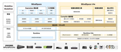 中文开源技术交流社区 一个理想的个人技术空间